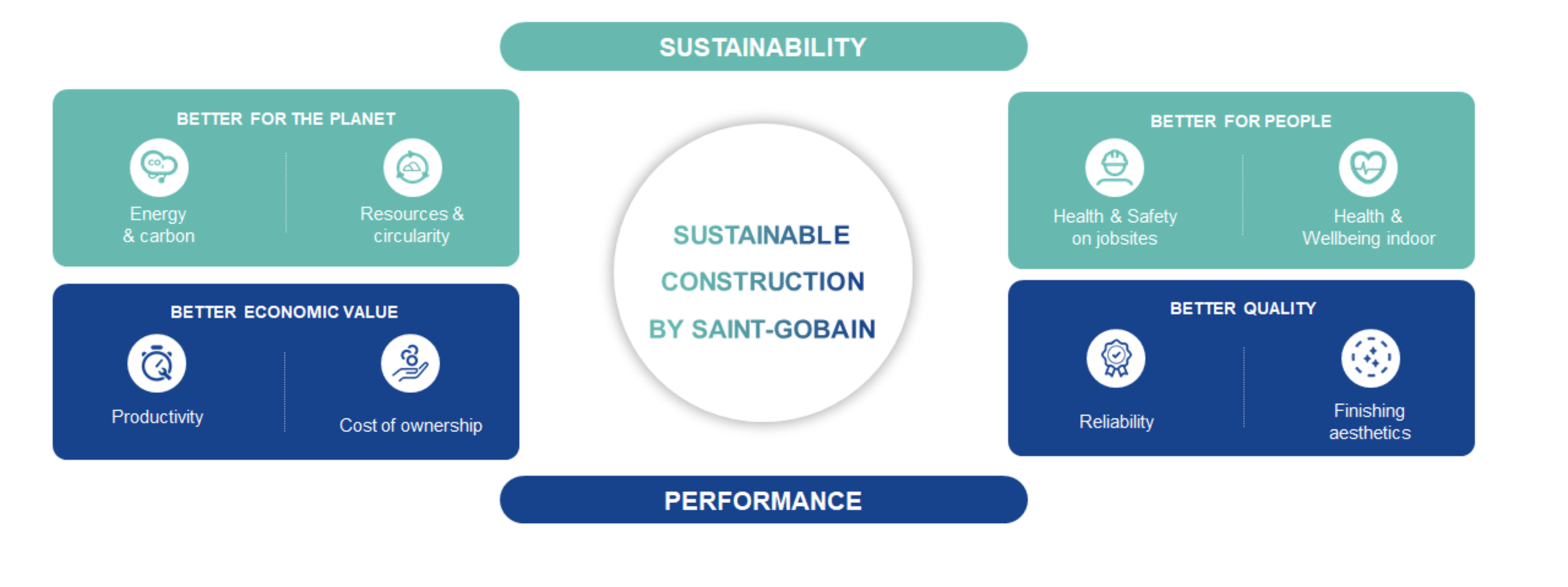 sustainability