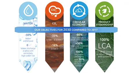 DEHS_Environment objectives 2030 _Infography